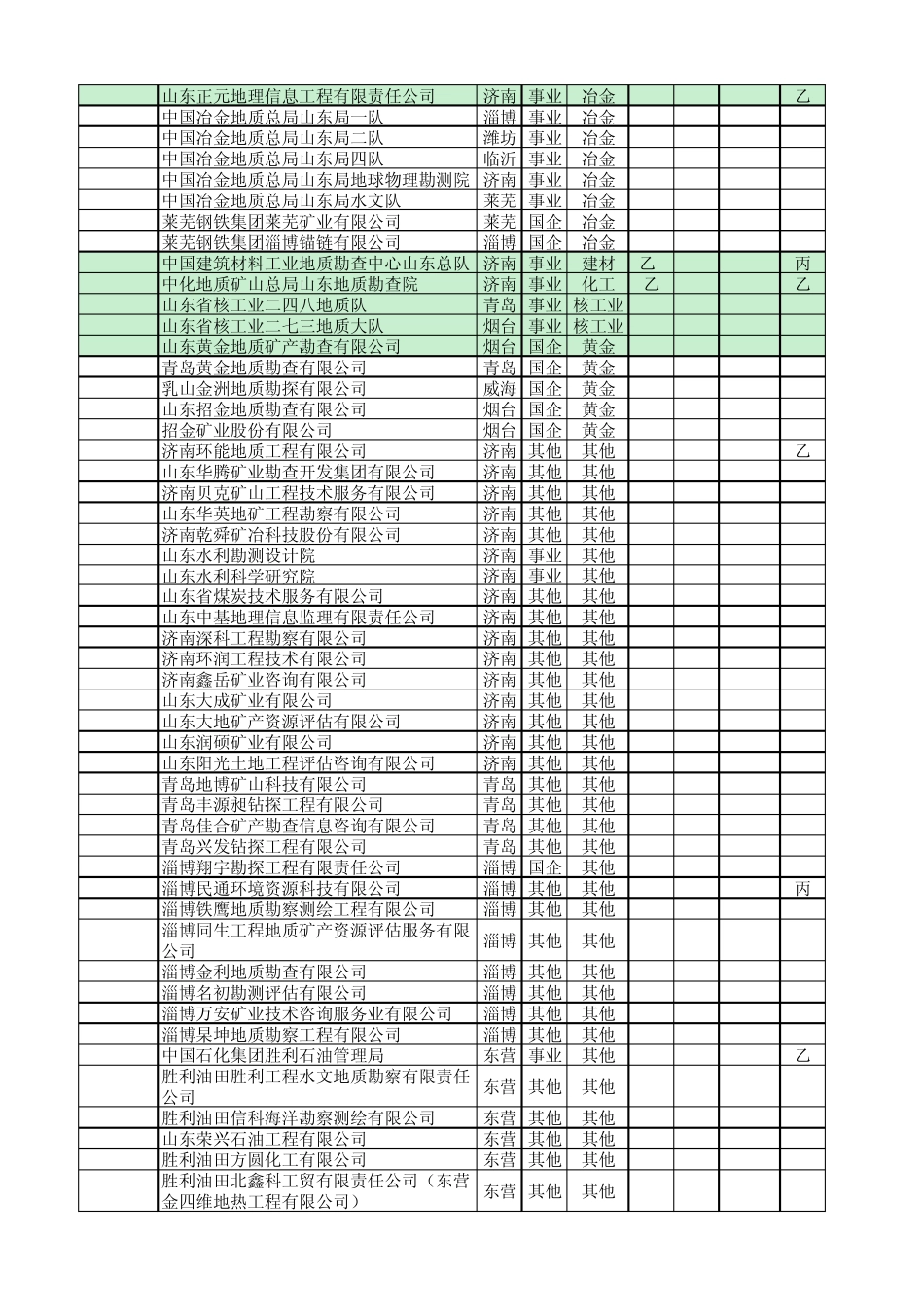 山东地质勘查单位资质一览表_第2页