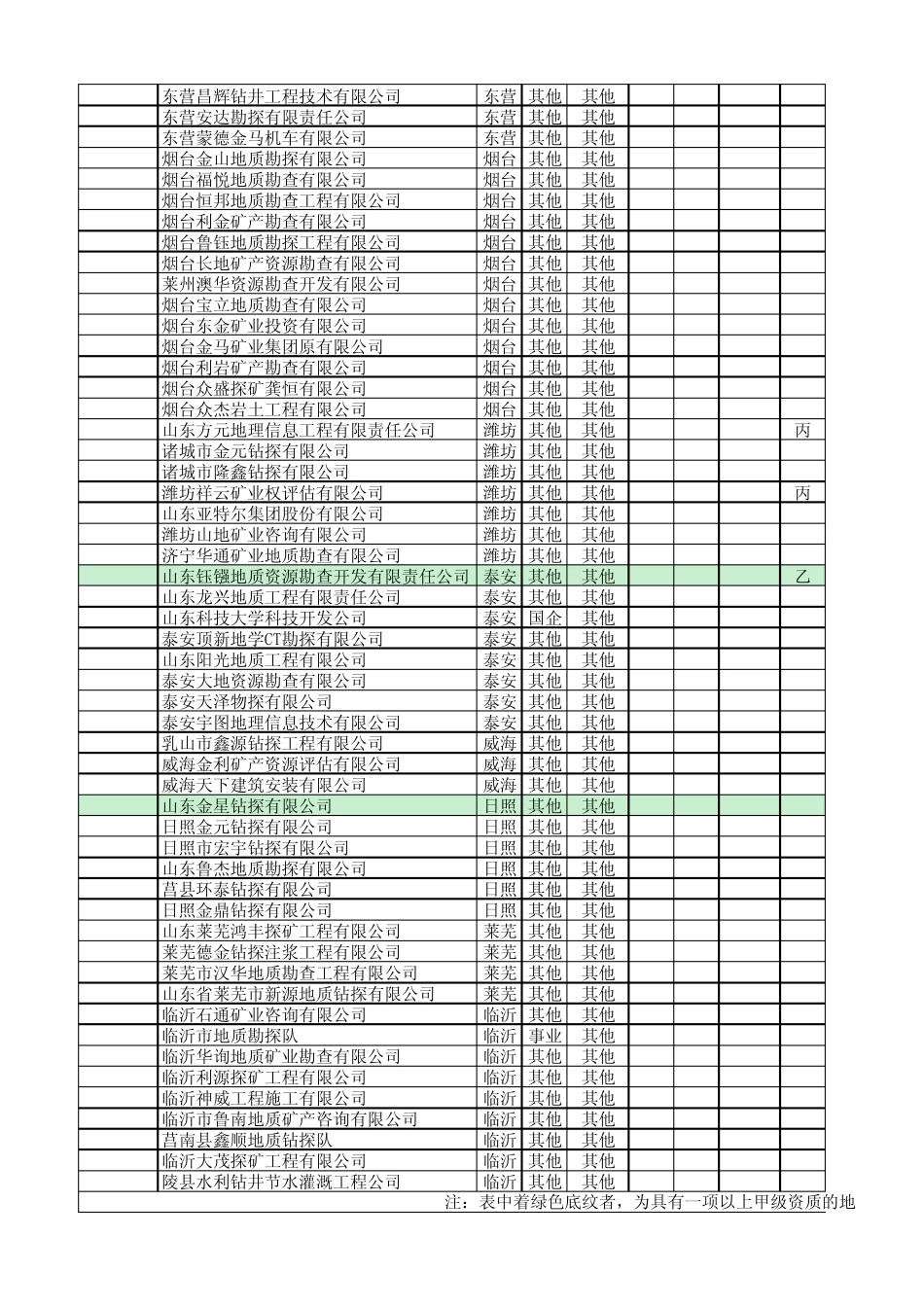 山东地质勘查单位资质一览表_第3页