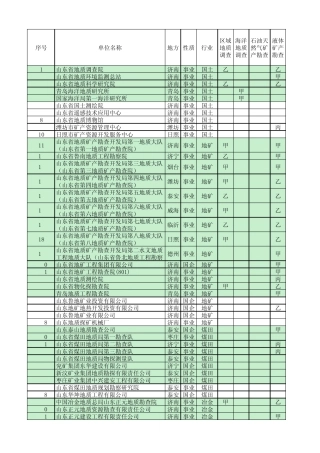 山东地质勘查单位资质一览表