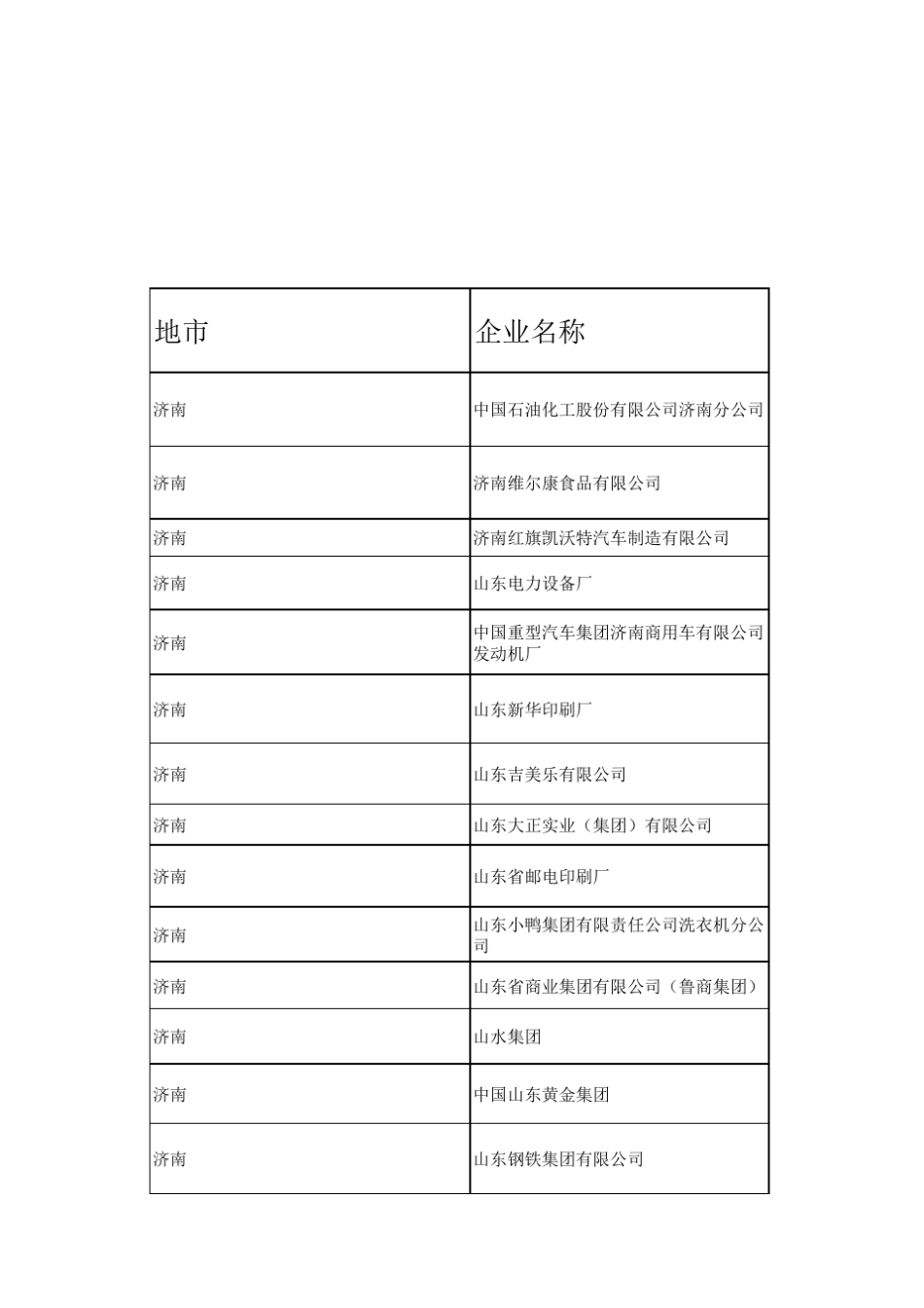 山东大型企业汇总及联系方式_第1页