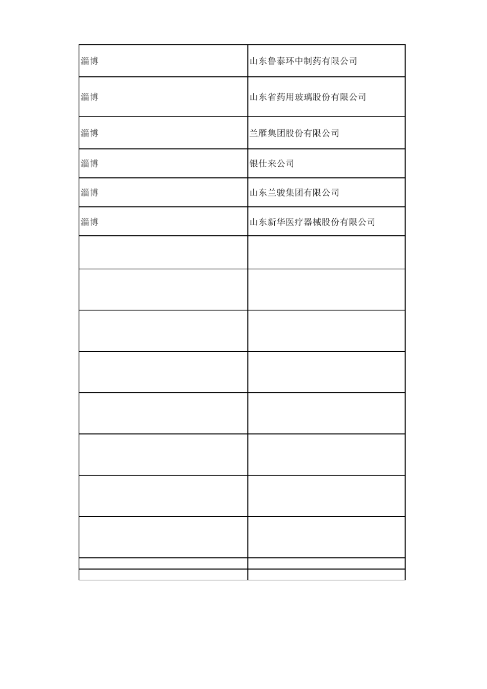 山东大型企业汇总及联系方式_第3页