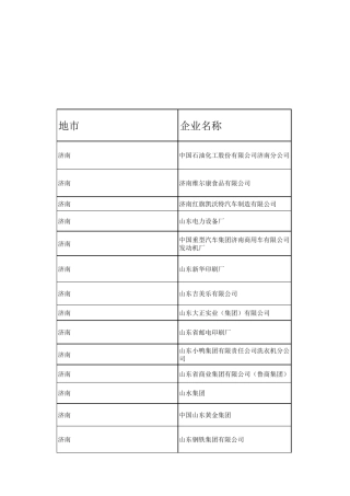 山东大型企业汇总及联系方式