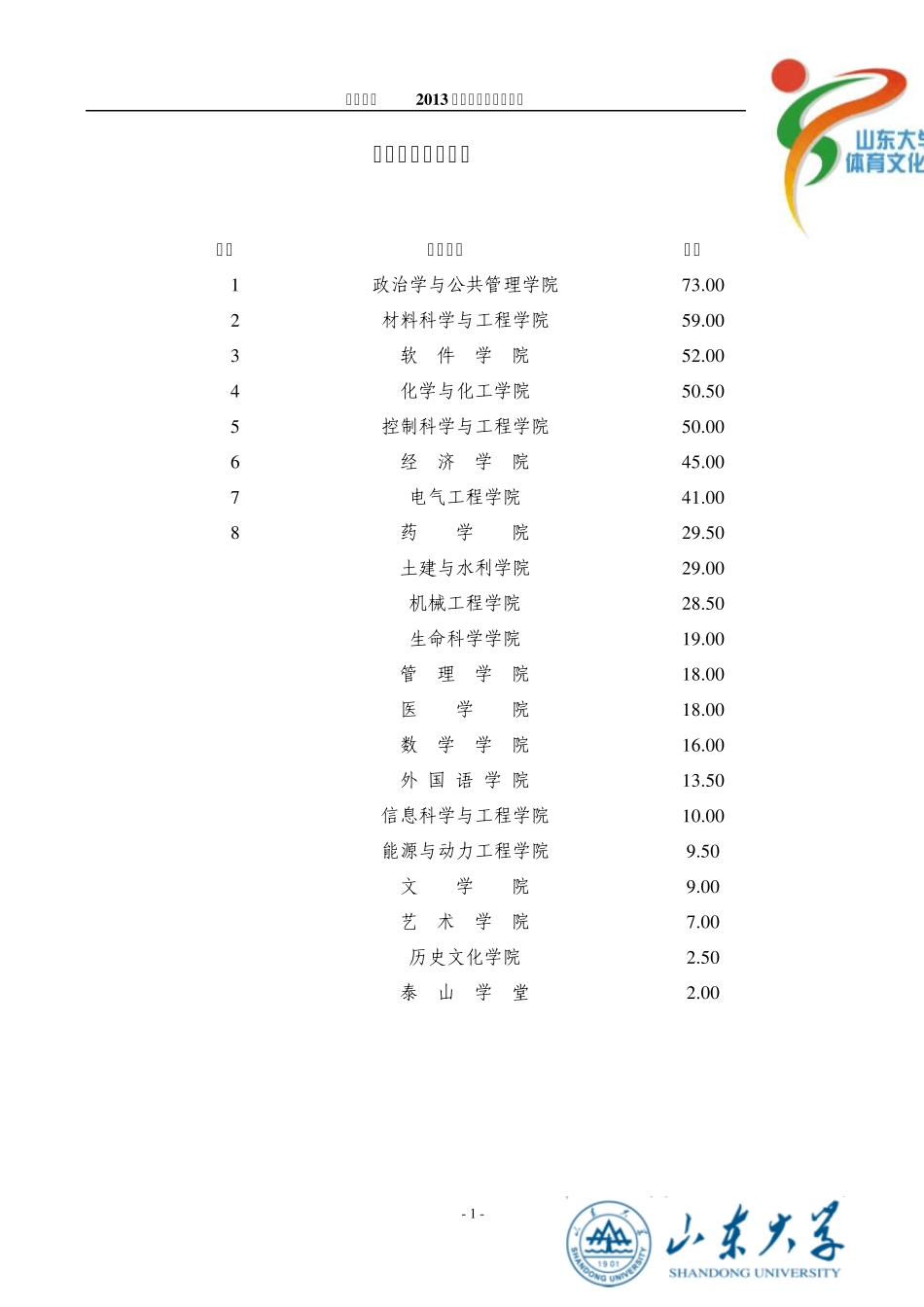 山东大学2013年田径运动会成绩册(学生、教工)_第2页