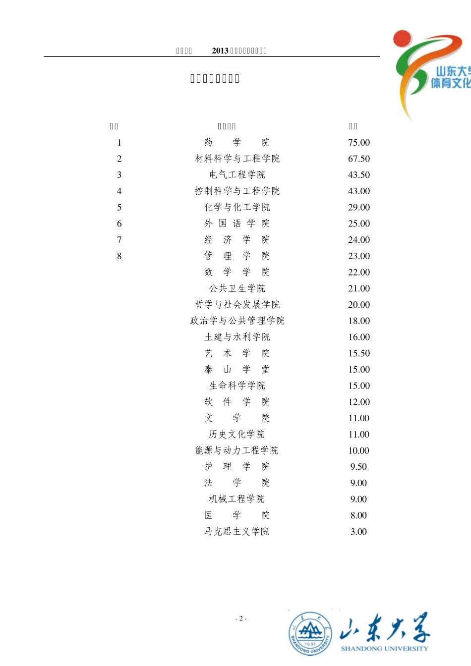山东大学2013年田径运动会成绩册(学生、教工)_第3页