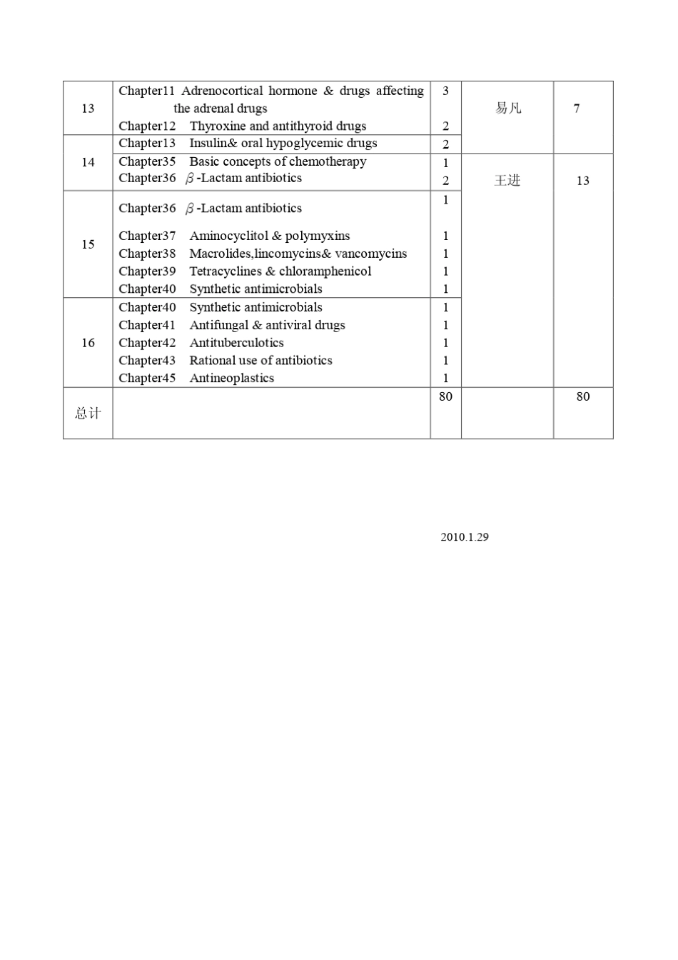 山东大学医学院临床医学七年制2007级_第3页