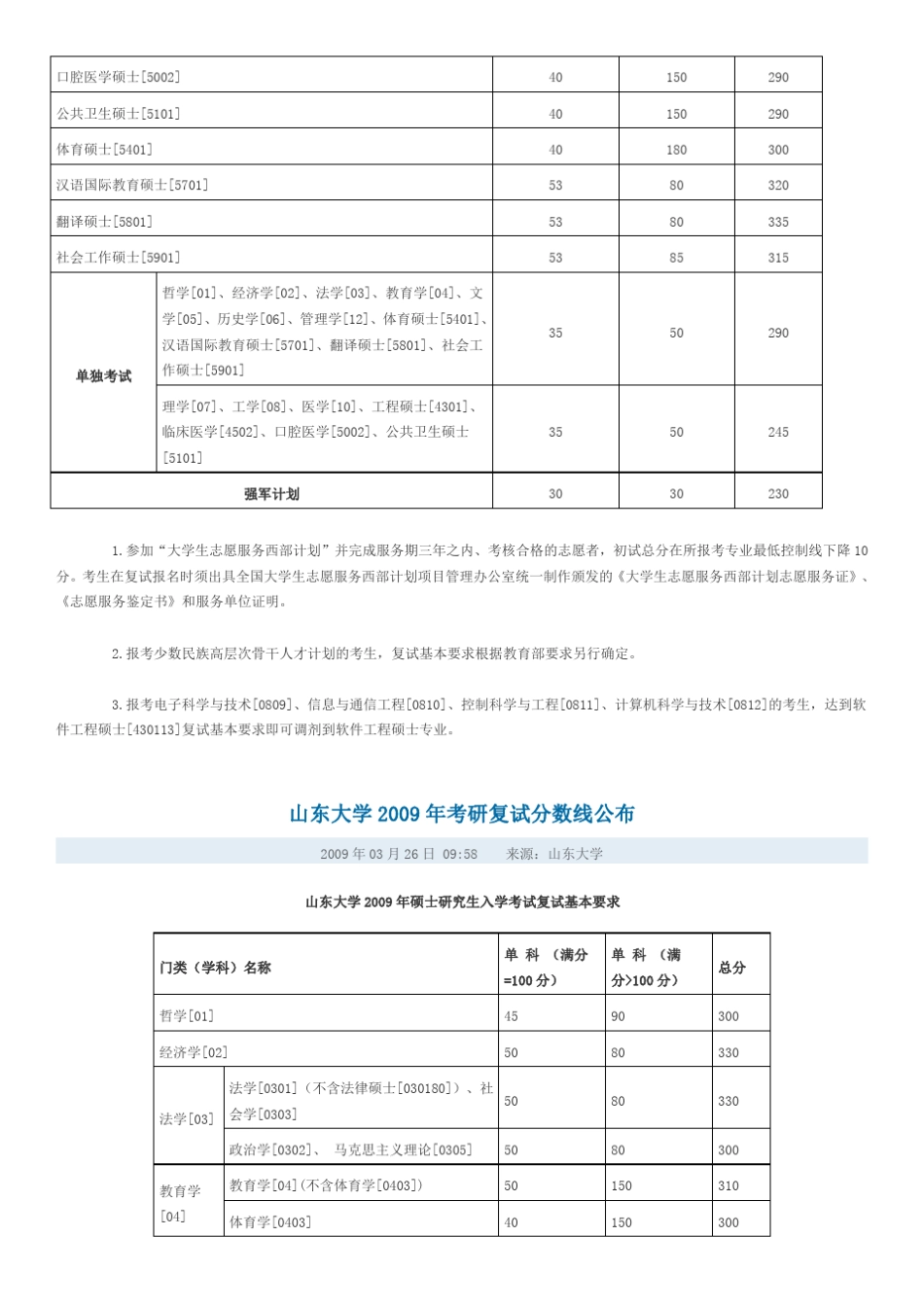 山东大学历年复试分数线_第2页