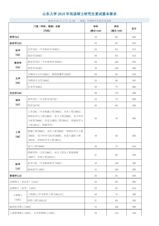 山东大学历年复试分数线