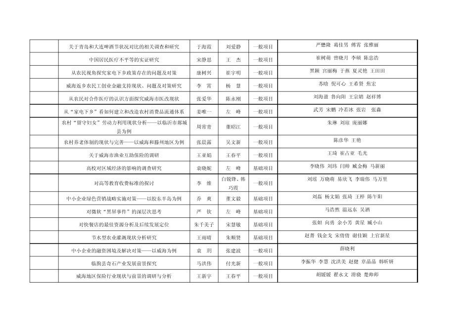 山东大学威海分校商学院第四届大学生科研作品立项作品..._第2页