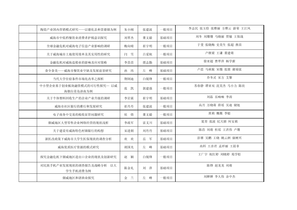 山东大学威海分校商学院第四届大学生科研作品立项作品..._第3页