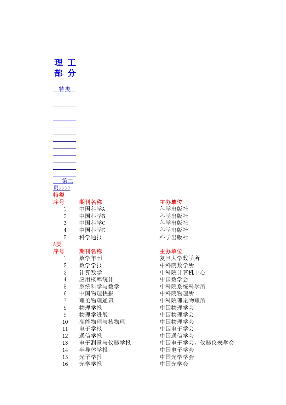 山东大学核心期刊分类目录_第1页