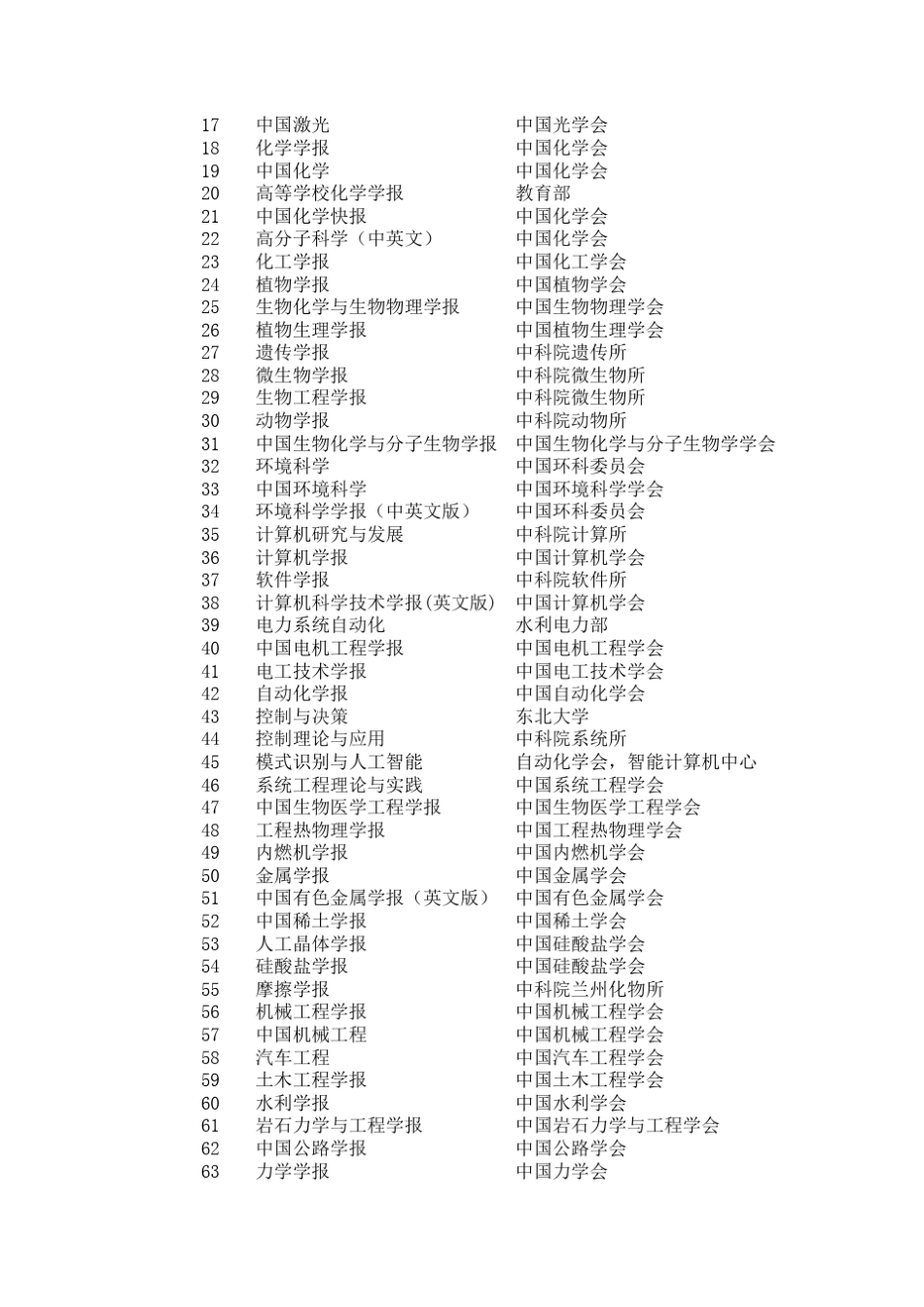 山东大学核心期刊分类目录_第2页
