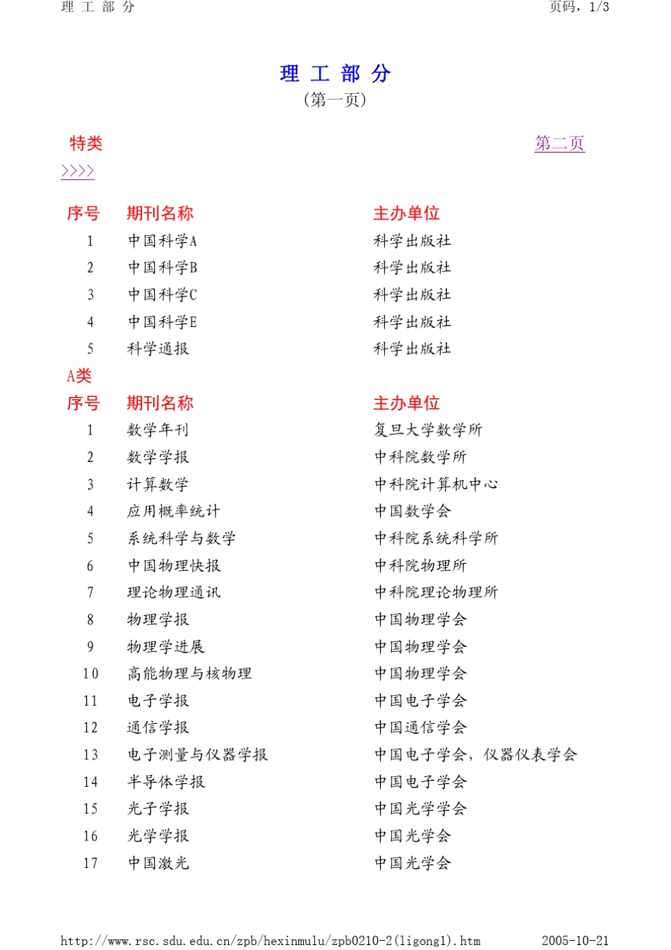 山东大学核心期刊目录_第1页