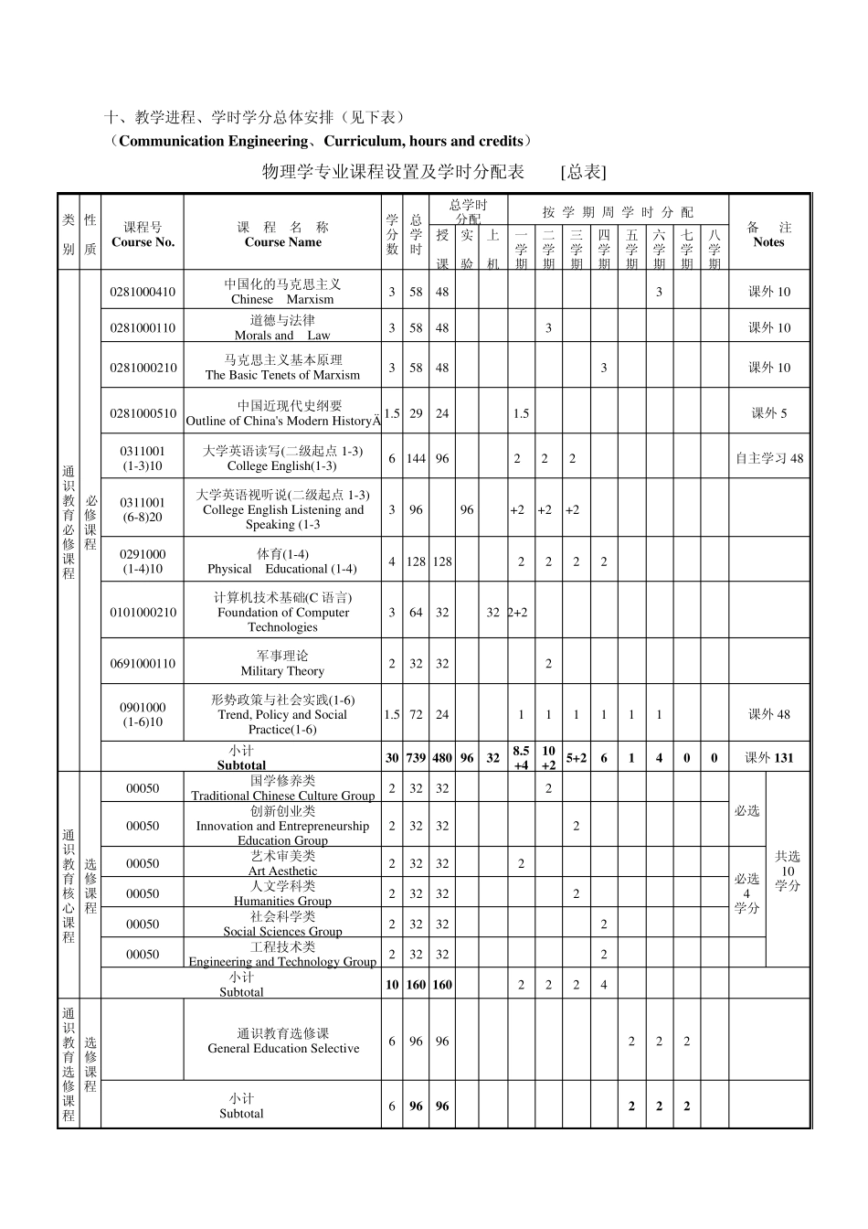 山东大学物理学院教学方案_第3页
