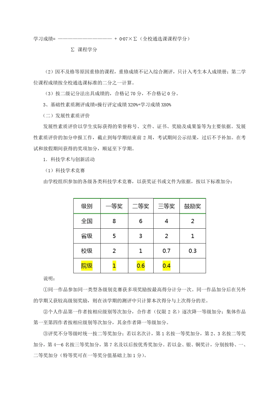 山东大学综合素质测评办法(权威版)_第3页