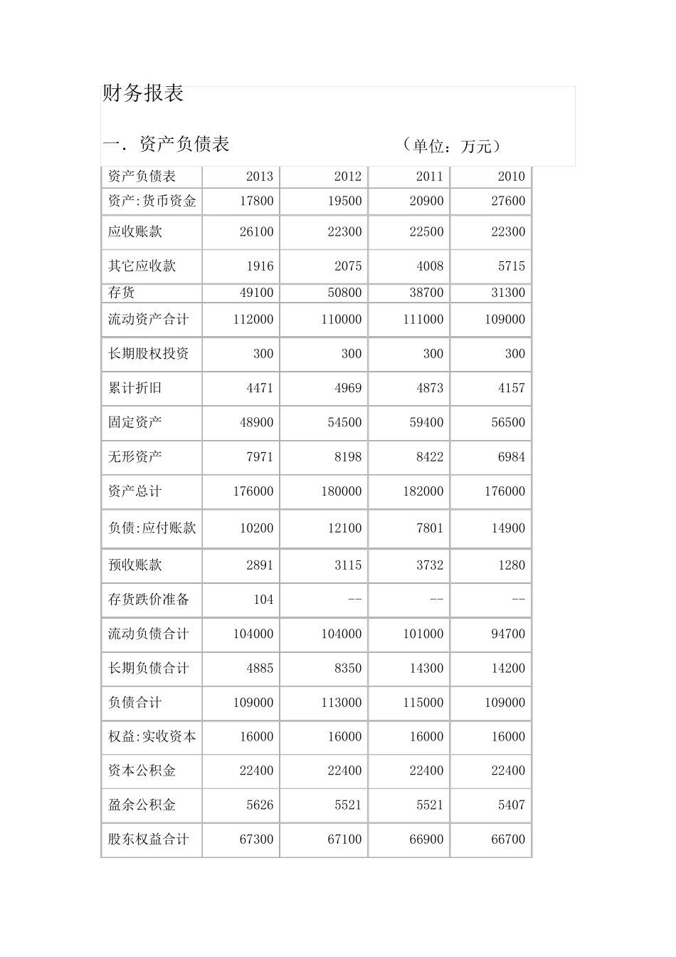 山东如意科技集团财务报告_第3页