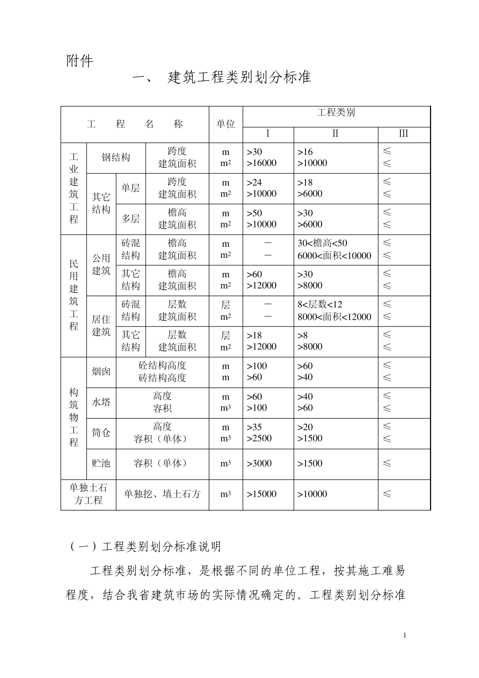 山东工程类别划分_第2页