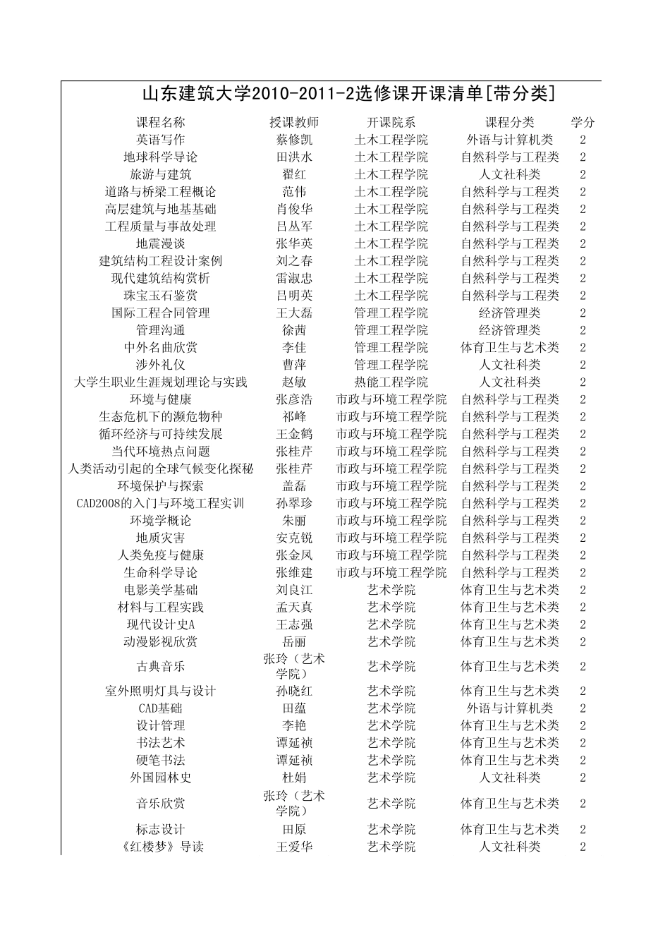山东建筑大学201020112选修课开课清单[带分类]_第1页