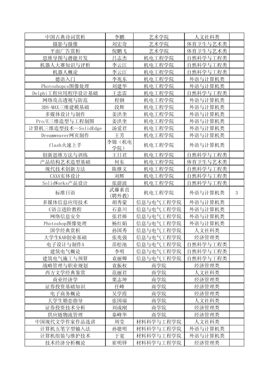 山东建筑大学201020112选修课开课清单[带分类]_第2页