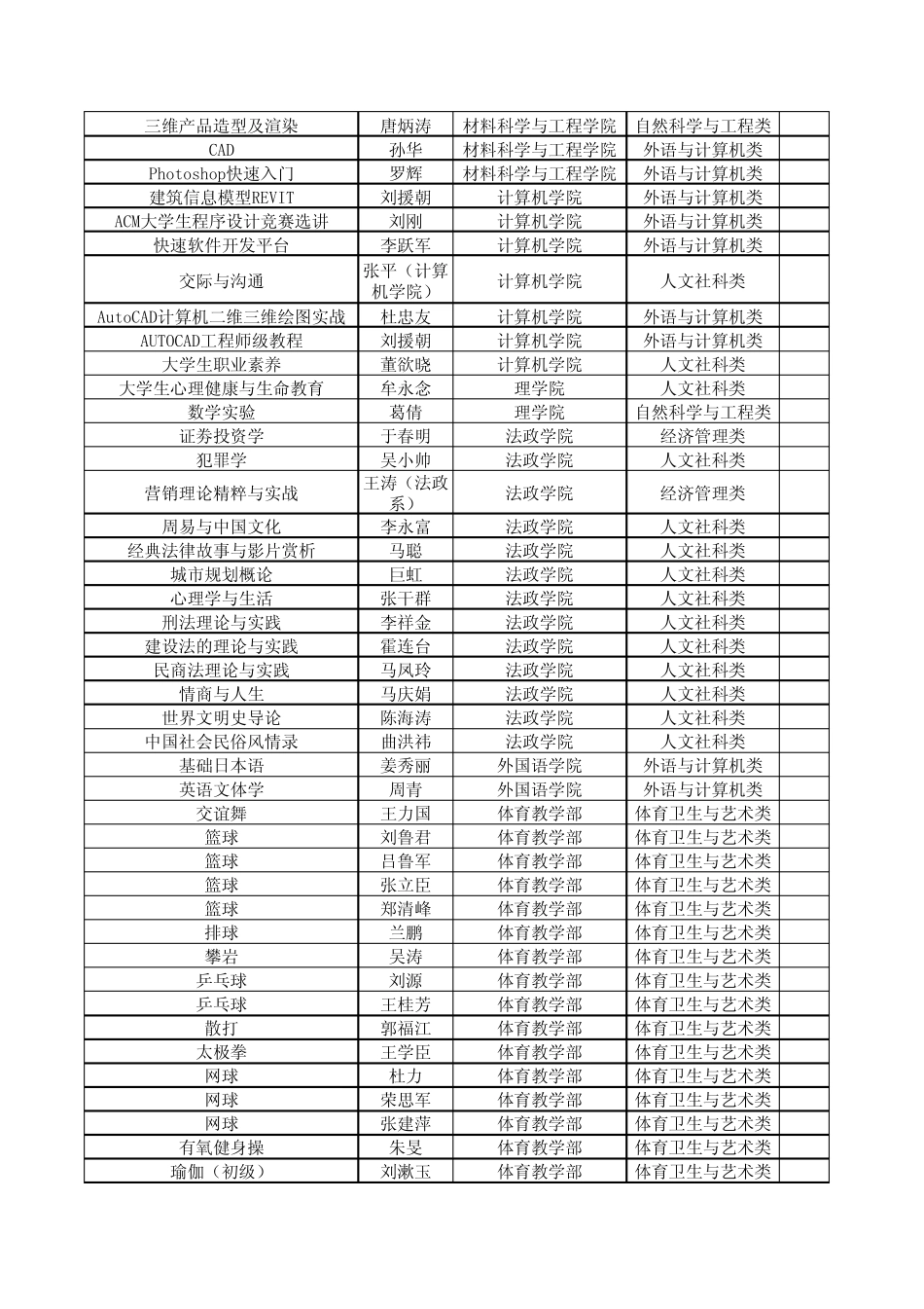 山东建筑大学201020112选修课开课清单[带分类]_第3页
