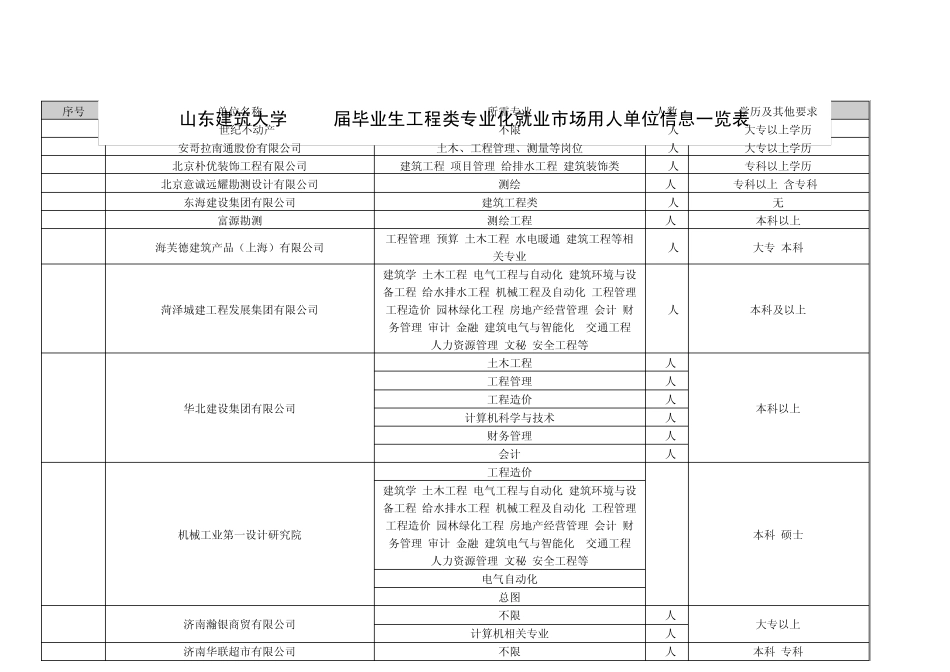 山东建筑大学招聘会用人单位信息一览表_第1页