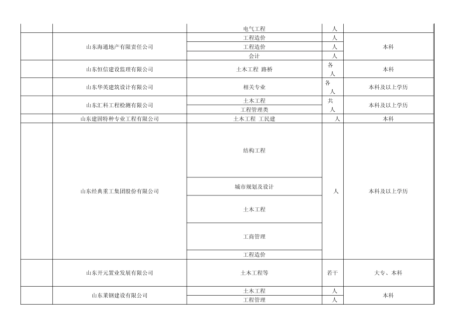山东建筑大学招聘会用人单位信息一览表_第3页