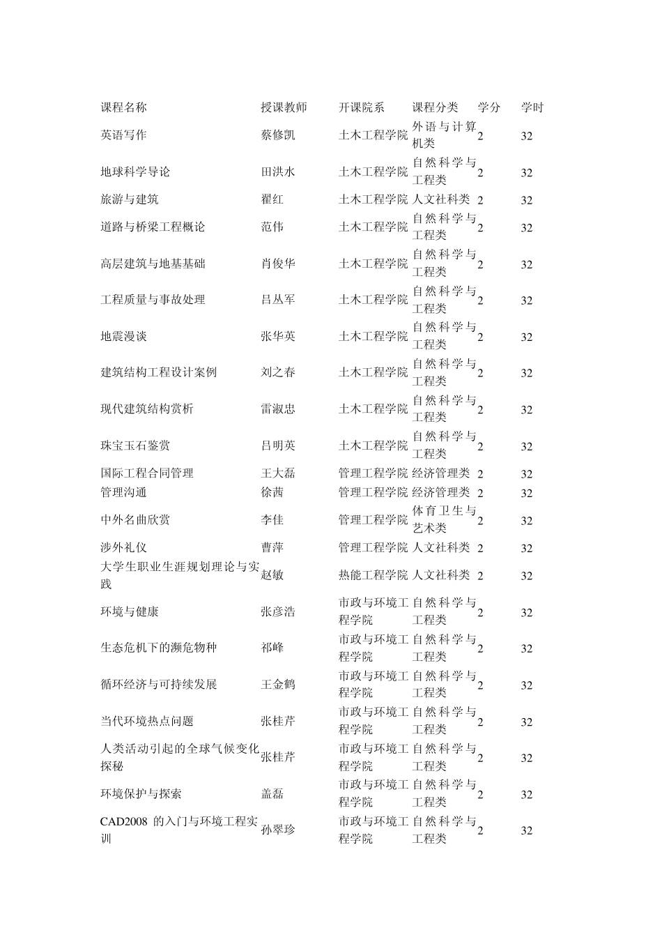 山东建筑大学选修课类别_第1页