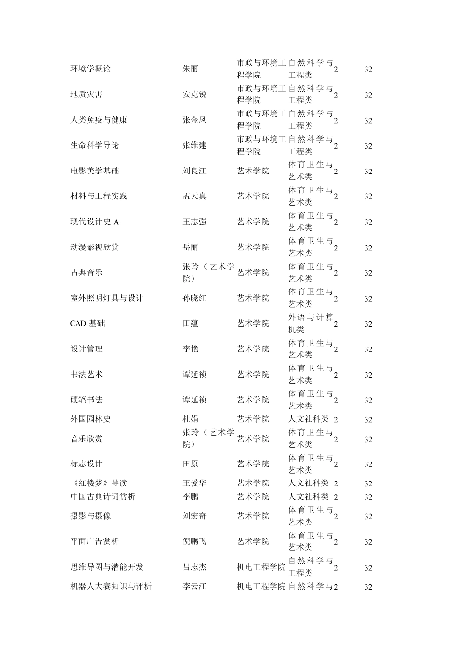 山东建筑大学选修课类别_第2页