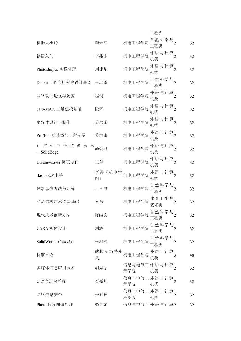 山东建筑大学选修课类别_第3页