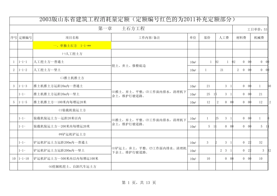 山东建筑工程2011价目表_第1页