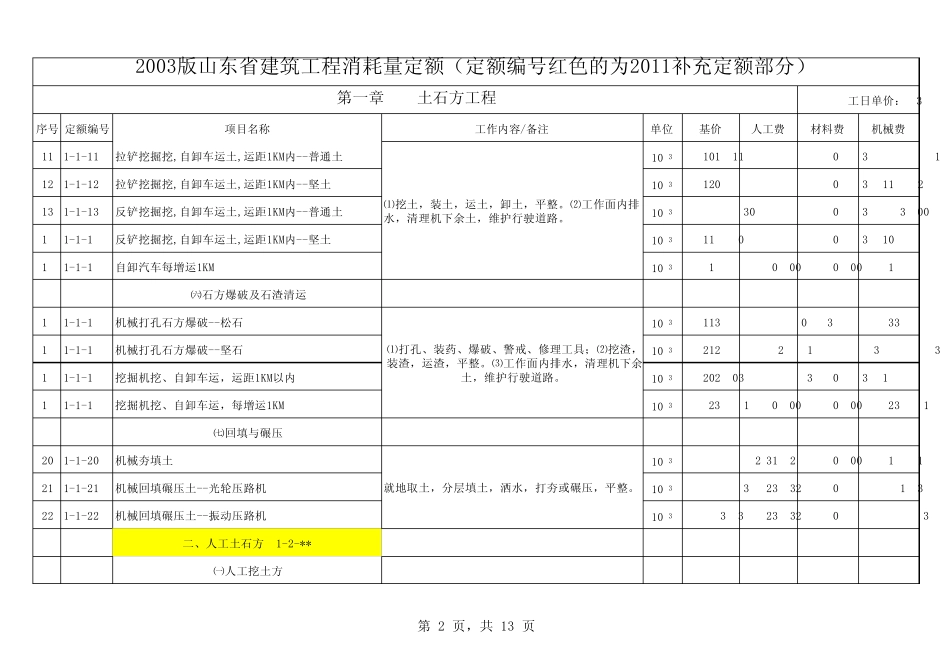 山东建筑工程2011价目表_第2页