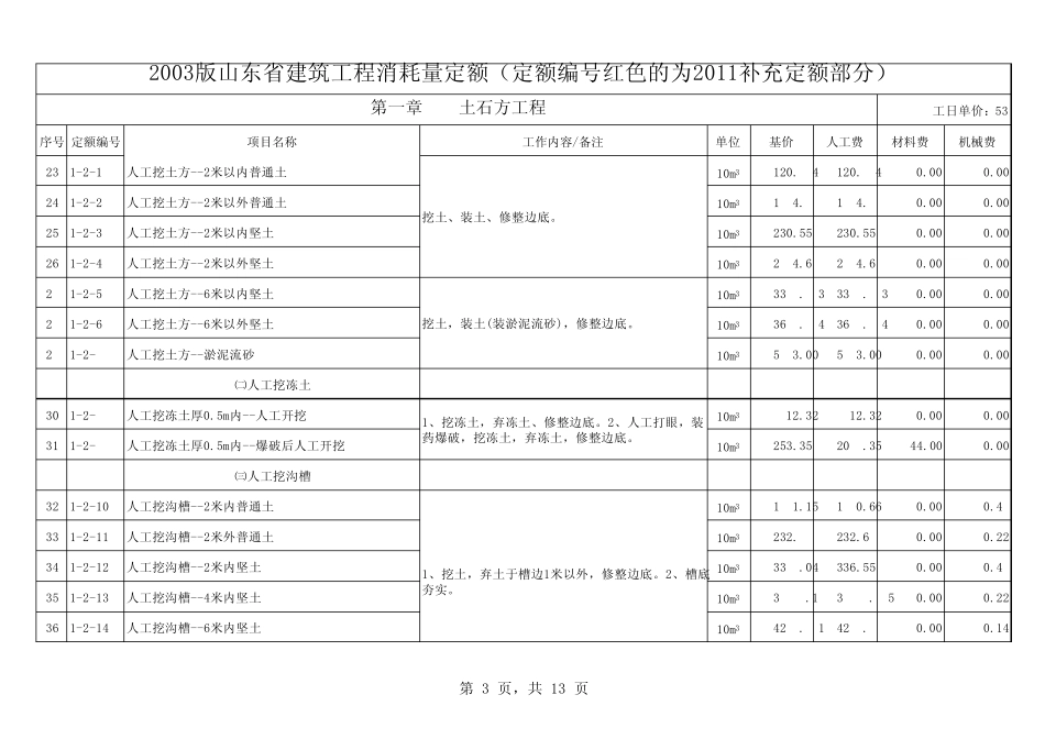 山东建筑工程2011价目表_第3页