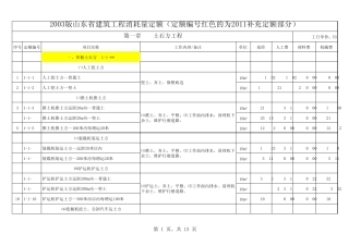 山东建筑工程2011价目表
