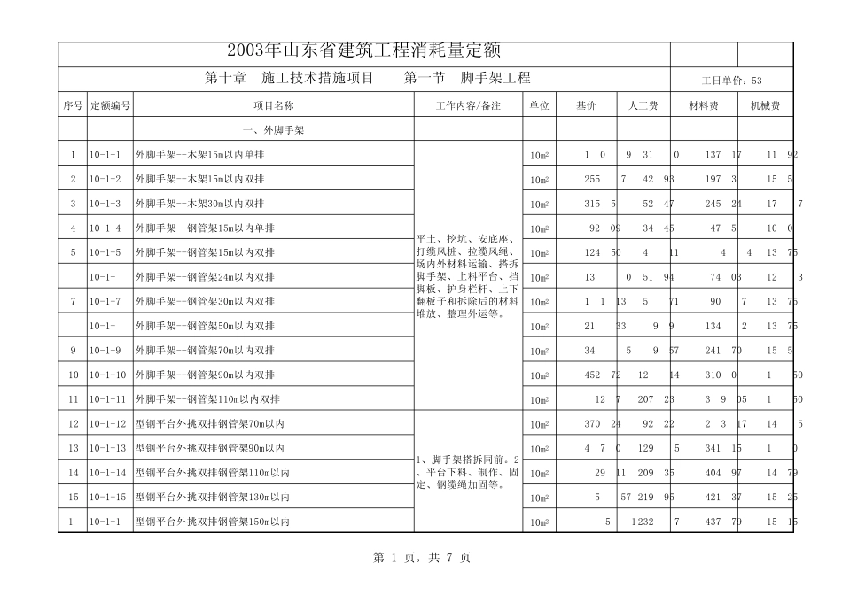 山东建筑工程2011价目表下_第1页