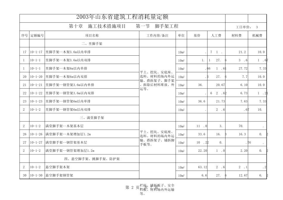 山东建筑工程2011价目表下_第2页