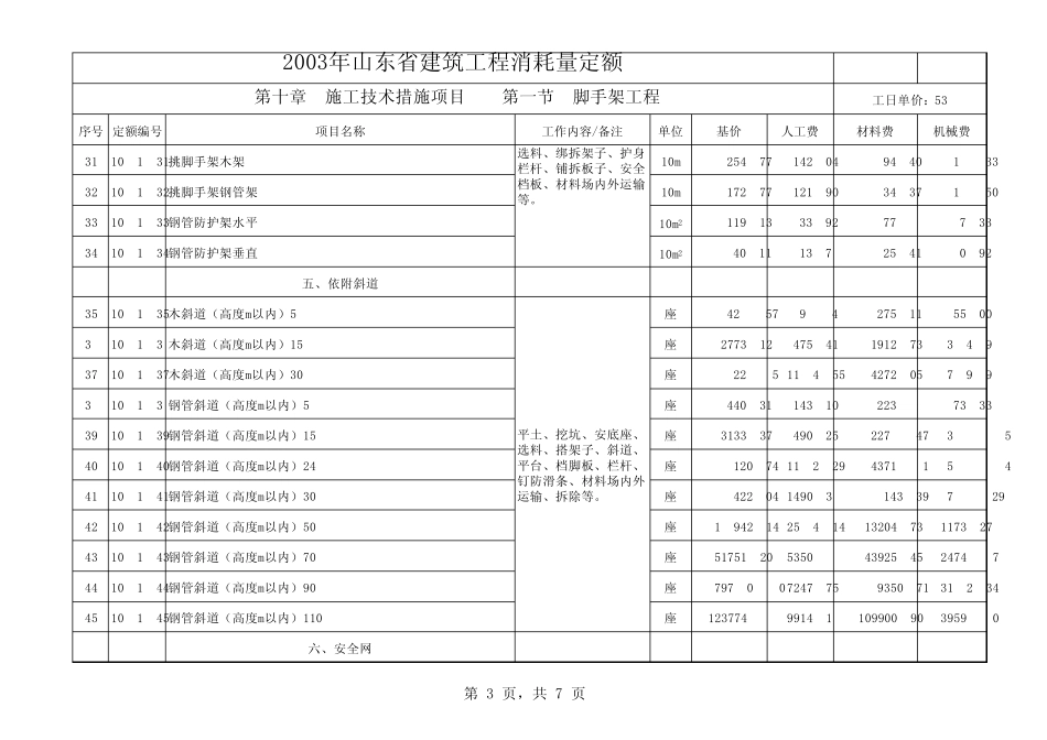 山东建筑工程2011价目表下_第3页