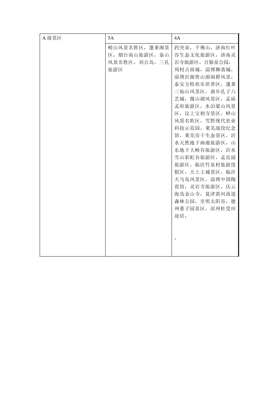 山东旅游资源分类_第3页