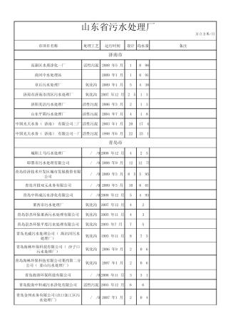 山东污水处理厂