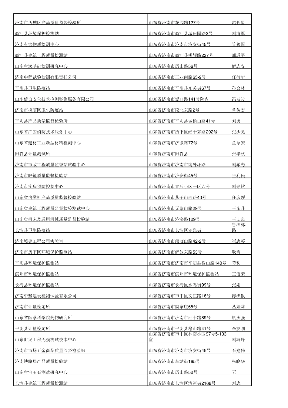 山东济南青岛检验检测单位通讯录_第2页