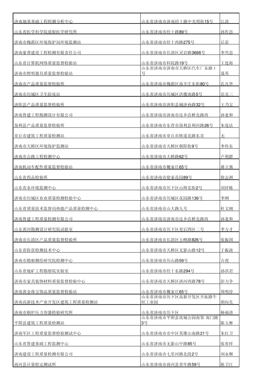 山东济南青岛检验检测单位通讯录_第3页