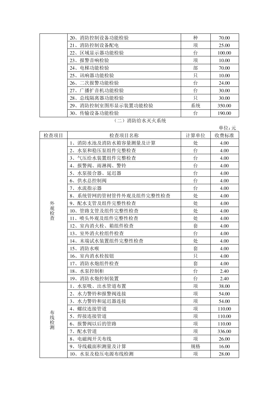 山东消防检测收费标准_第2页