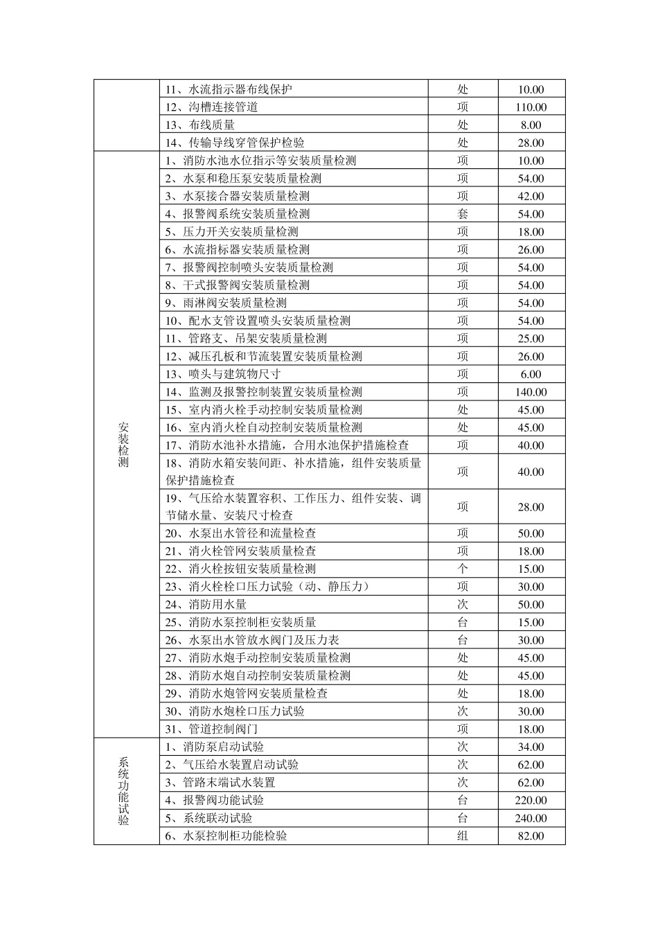 山东消防检测收费标准_第3页