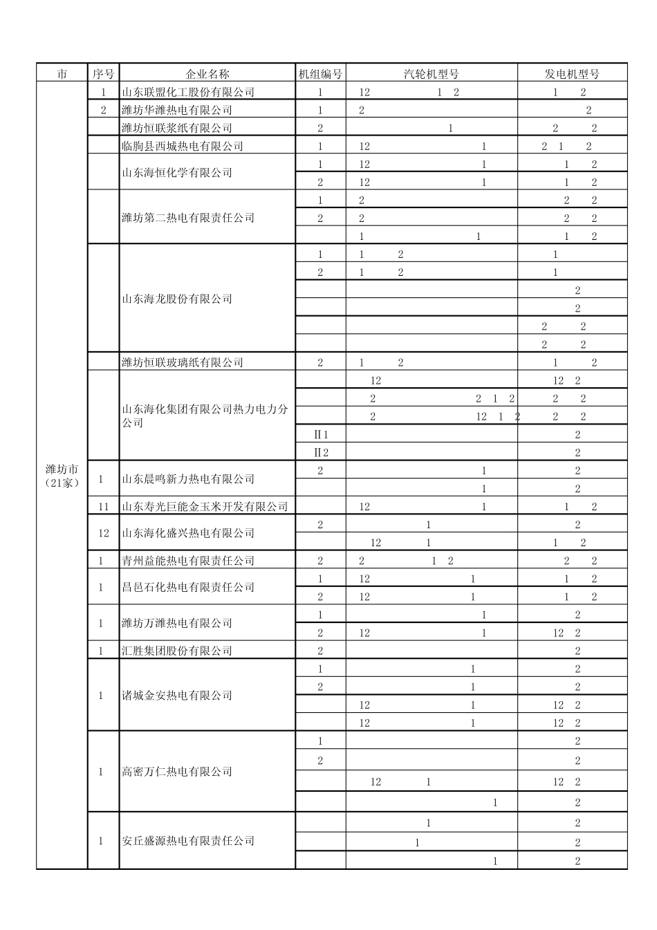 山东热电联产_第2页