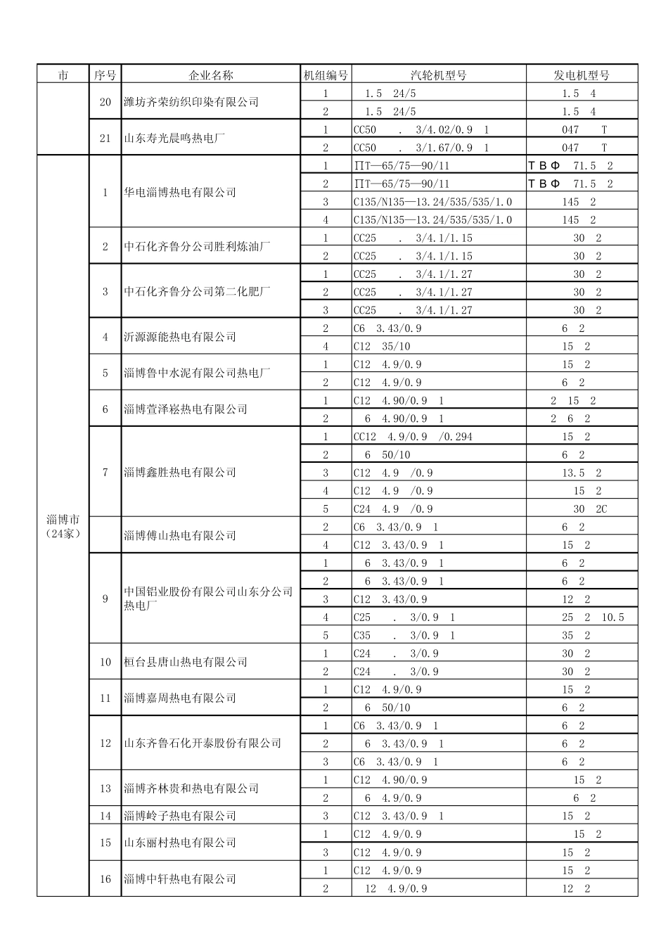 山东热电联产_第3页