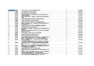 山东特种设备作业人员模拟考试题