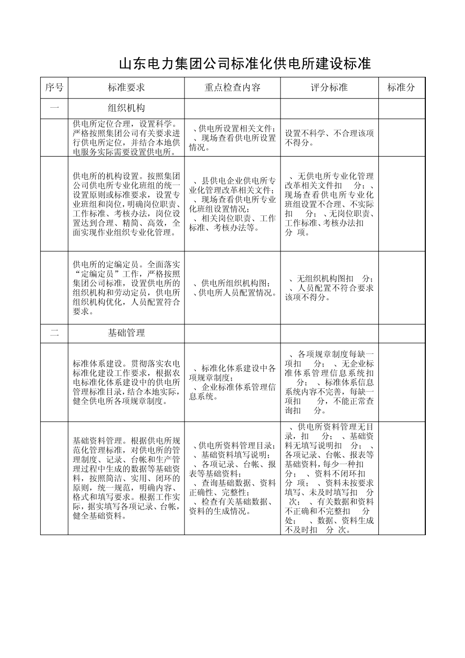 山东电力集团公司标准化供电所建设标准_第1页
