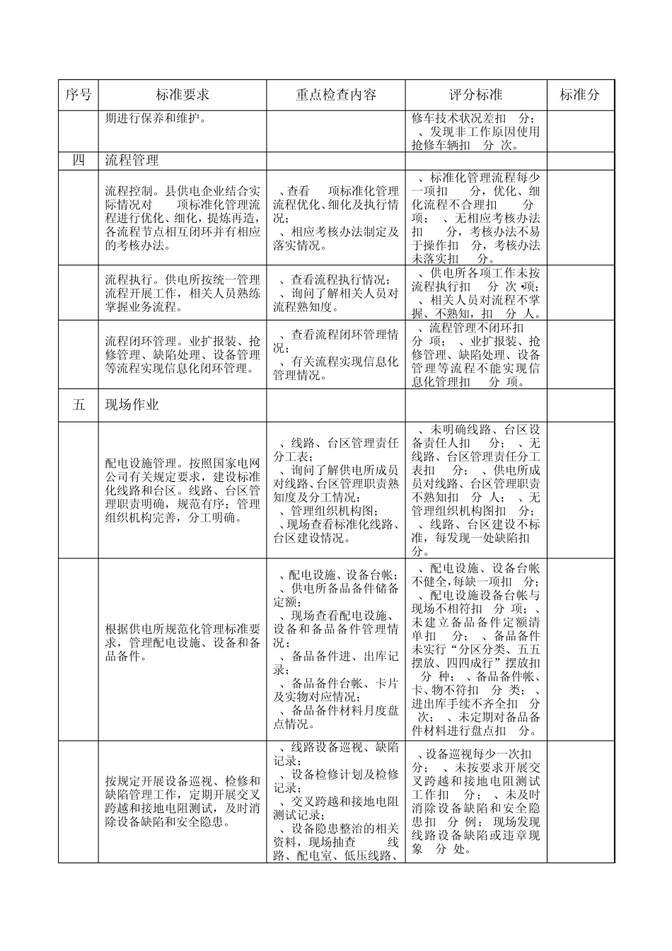 山东电力集团公司标准化供电所建设标准_第3页