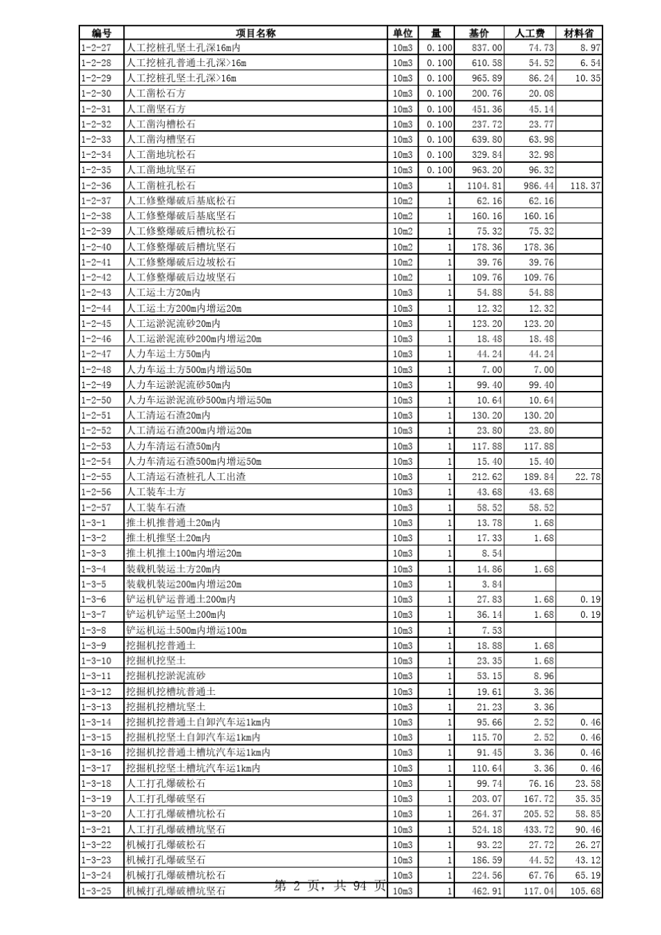 山东省06定额价目表电子版_第2页