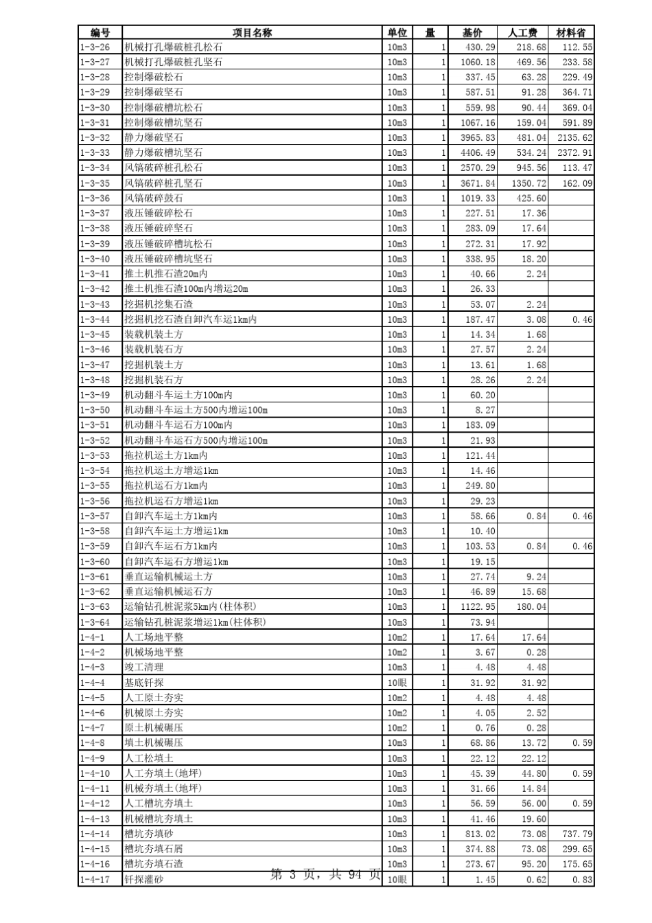 山东省06定额价目表电子版_第3页