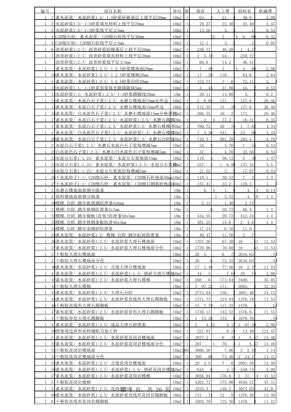 山东省2006消耗量定额价目表_第1页