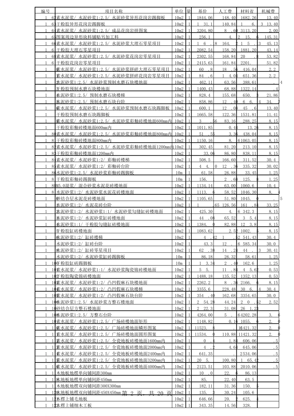 山东省2006消耗量定额价目表_第2页